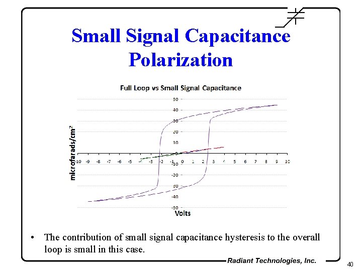 Small Signal Capacitance Polarization • The contribution of small signal capacitance hysteresis to the