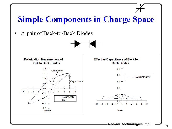 Simple Components in Charge Space • A pair of Back-to-Back Diodes. • Back-to-back diodes