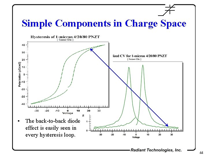 Simple Components in Charge Space • The back-to-back diode effect is easily seen in