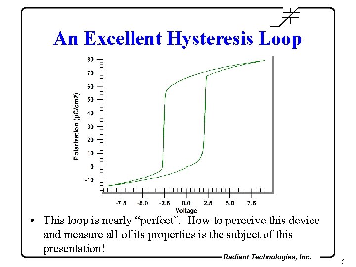 An Excellent Hysteresis Loop • This loop is nearly “perfect”. How to perceive this