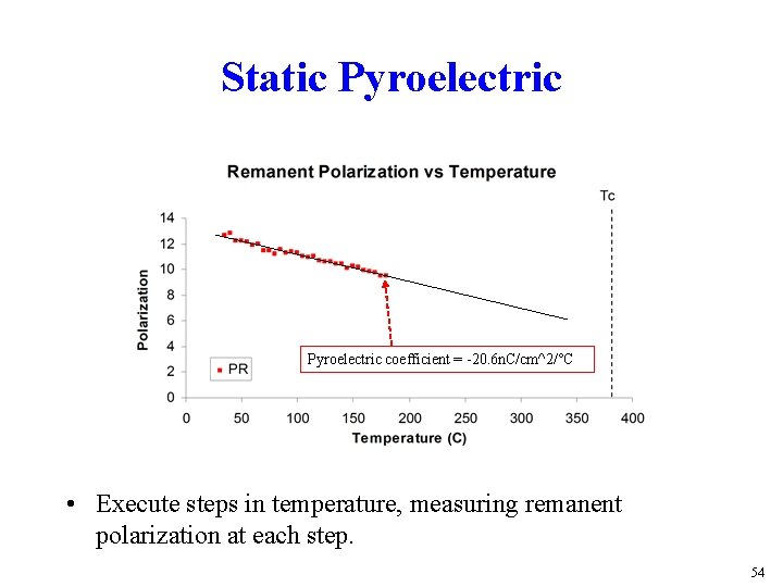 Static Pyroelectric coefficient = -20. 6 n. C/cm^2/°C • Execute steps in temperature, measuring