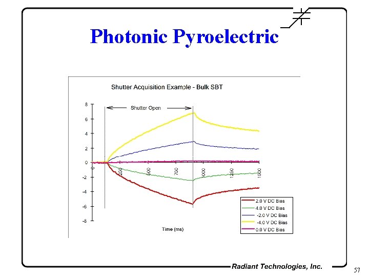 Photonic Pyroelectric 57 