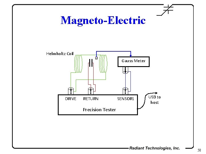 Magneto-Electric Helmholtz Coil Gauss Meter DRIVE RETURN SENSOR 1 USB to host Precision Tester