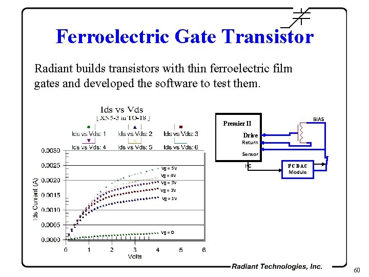 Ferroelectric Gate Transistor Radiant builds transistors with thin ferroelectric film gates and developed the