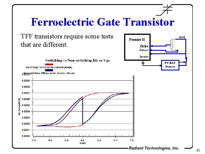 Ferroelectric Gate Transistor TFF transistors require some tests that are different. BIAS Premier II