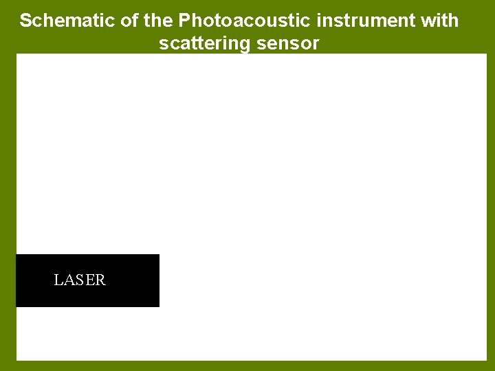 Schematic of the Photoacoustic instrument with scattering sensor LASER 