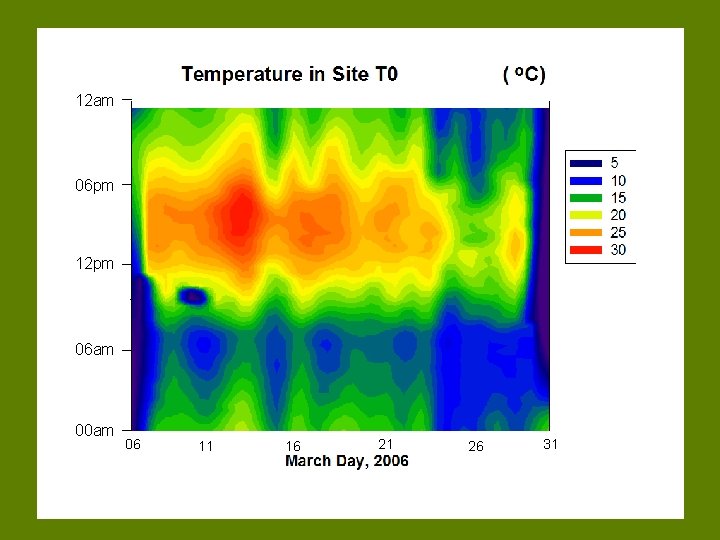 12 am 06 pm 12 pm 06 am 00 am 06 11 16 21