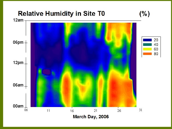 12 am 06 pm 12 pm 06 am 00 am 06 11 16 21