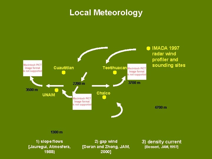 Local Meteorology Cuautitlan Teotihuacan 3700 m 2200 m 3500 m UNAM IMADA 1997 radar