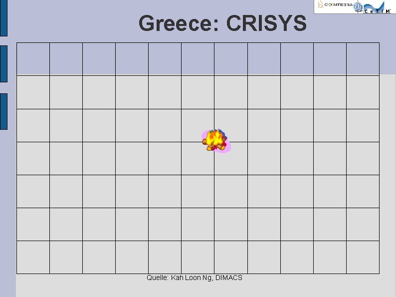 Greece: CRISYS Quelle: Kah Loon Ng, DIMACS 