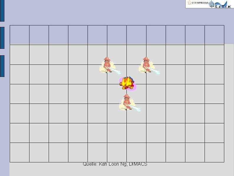 Quelle: Kah Loon Ng, DIMACS 