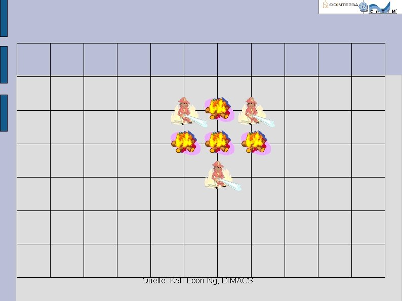 Quelle: Kah Loon Ng, DIMACS 