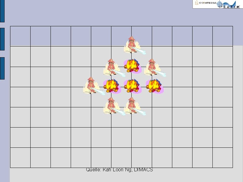 Quelle: Kah Loon Ng, DIMACS 