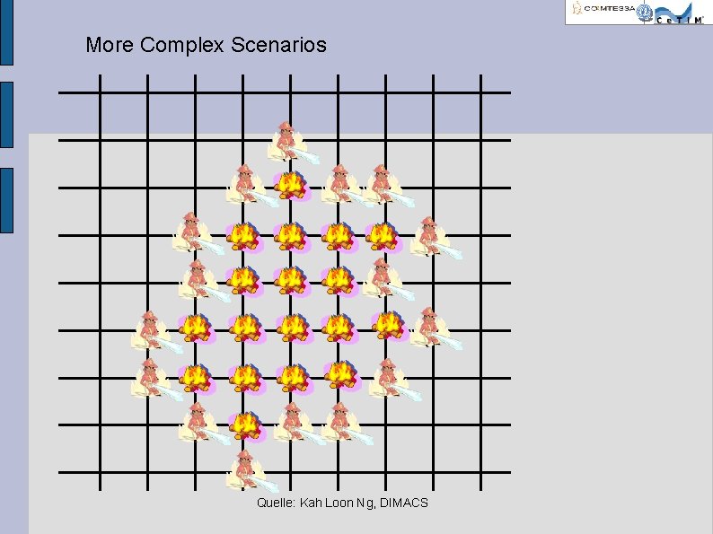 More Complex Scenarios Quelle: Kah Loon Ng, DIMACS 