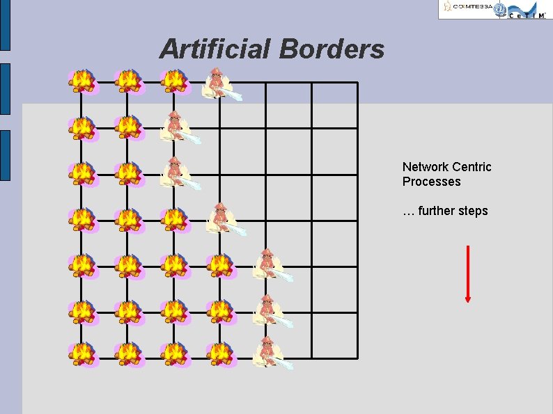 Artificial Borders Network Centric Processes … further steps 