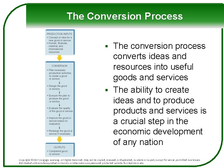 The Conversion Process The conversion process converts ideas and resources into useful goods and The Conversion Process The conversion process converts ideas and resources into useful goods and