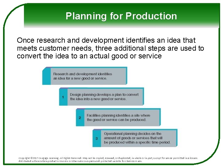 Planning for Production Once research and development identifies an idea that meets customer needs, Planning for Production Once research and development identifies an idea that meets customer needs,