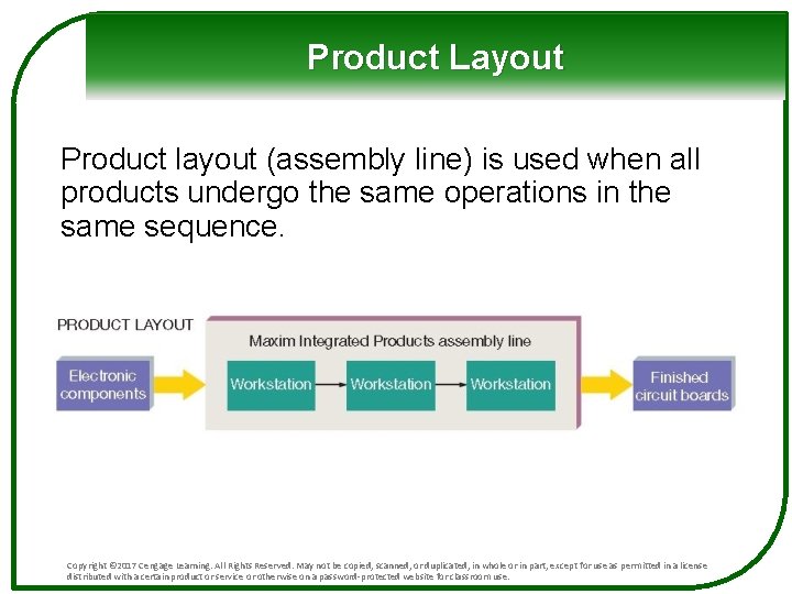 Product Layout Product layout (assembly line) is used when all products undergo the same Product Layout Product layout (assembly line) is used when all products undergo the same