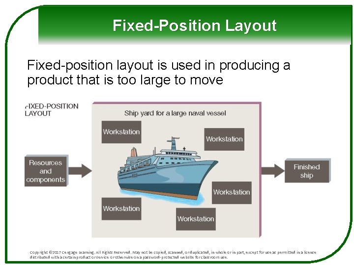 Fixed-Position Layout Fixed-position layout is used in producing a product that is too large Fixed-Position Layout Fixed-position layout is used in producing a product that is too large
