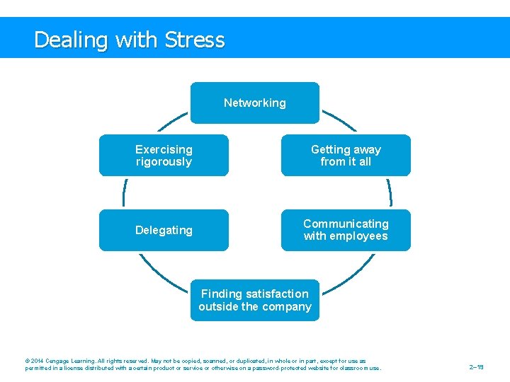 Dealing with Stress Networking Exercising rigorously Getting away from it all Delegating Communicating with