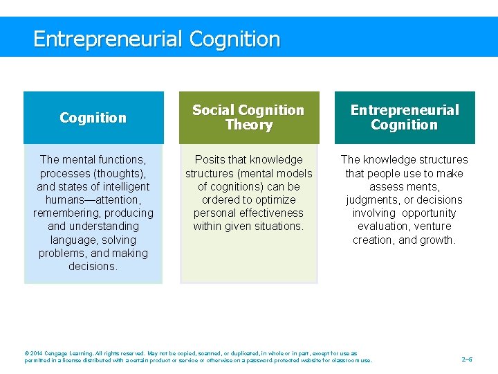 Entrepreneurial Cognition The mental functions, processes (thoughts), and states of intelligent humans—attention, remembering, producing