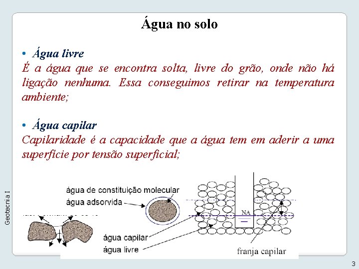 Água no solo • Água livre É a água que se encontra solta, livre Água no solo • Água livre É a água que se encontra solta, livre