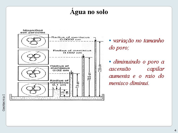 Água no solo • variação no tamanho do poro; Geotecnia I • diminuindo o Água no solo • variação no tamanho do poro; Geotecnia I • diminuindo o