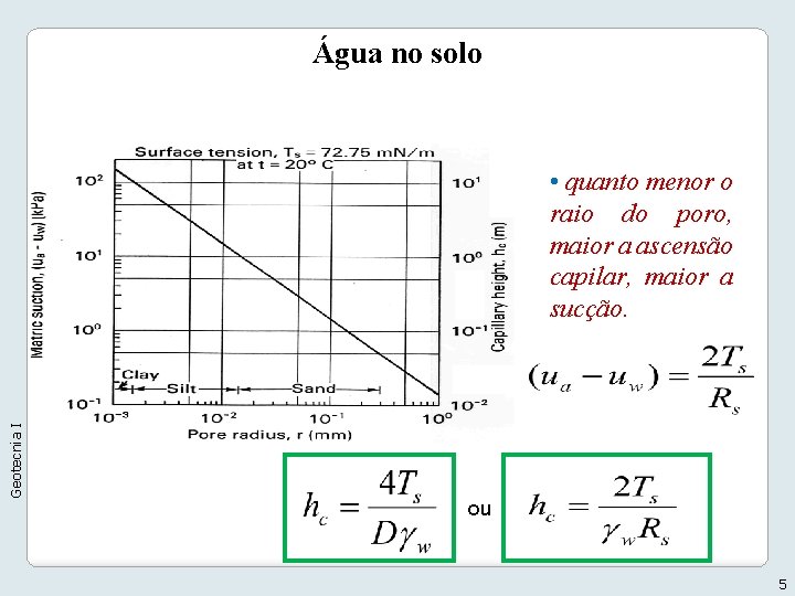 Água no solo Geotecnia I • quanto menor o raio do poro, maior a Água no solo Geotecnia I • quanto menor o raio do poro, maior a
