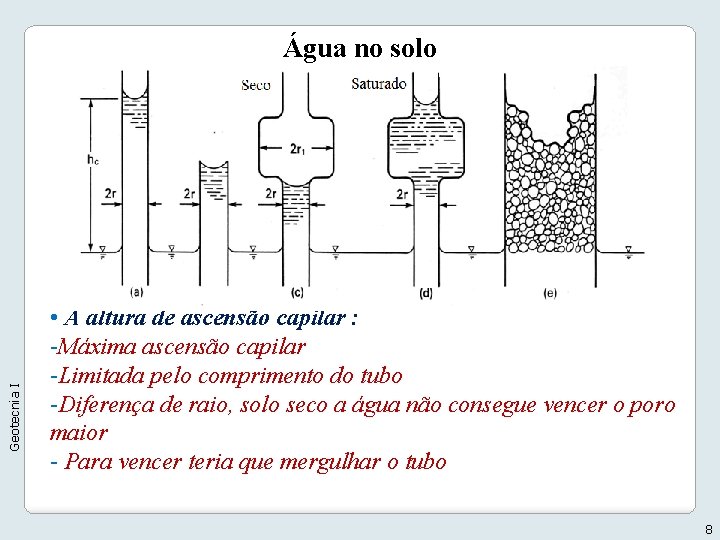Geotecnia I Água no solo • A altura de ascensão capilar : -Máxima ascensão Geotecnia I Água no solo • A altura de ascensão capilar : -Máxima ascensão