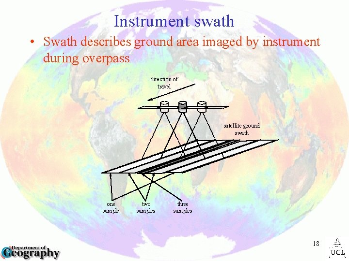 Instrument swath • Swath describes ground area imaged by instrument during overpass direction of