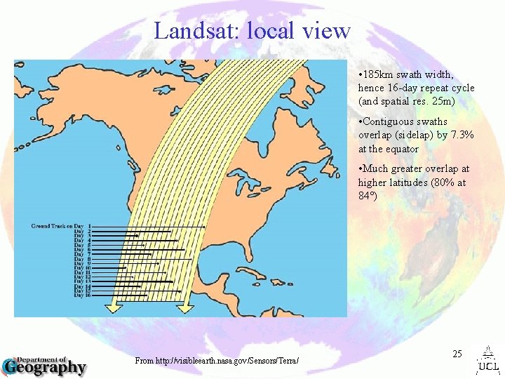 Landsat: local view • 185 km swath width, hence 16 -day repeat cycle (and