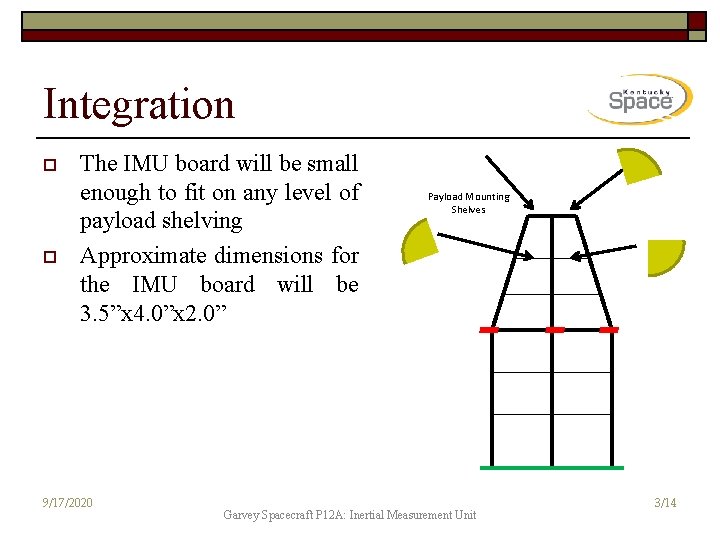 Integration o o The IMU board will be small enough to fit on any