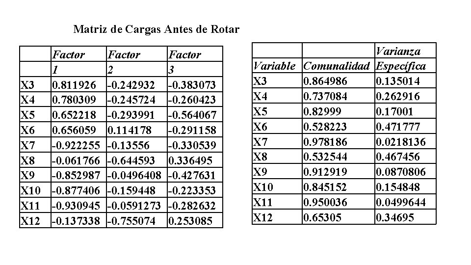 Matriz de Cargas Antes de Rotar X 3 X 4 X 5 X 6