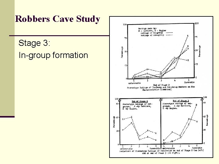 Robbers Cave Study Stage 3: In-group formation 