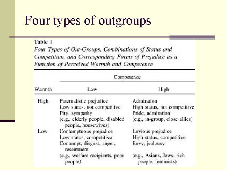 Four types of outgroups 