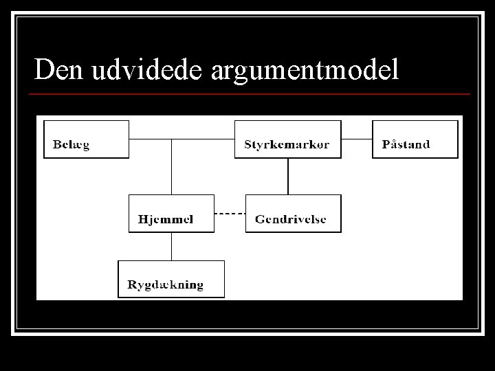 Den udvidede argumentmodel 