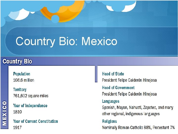 Country Bio: Mexico Country Bio: Mexico