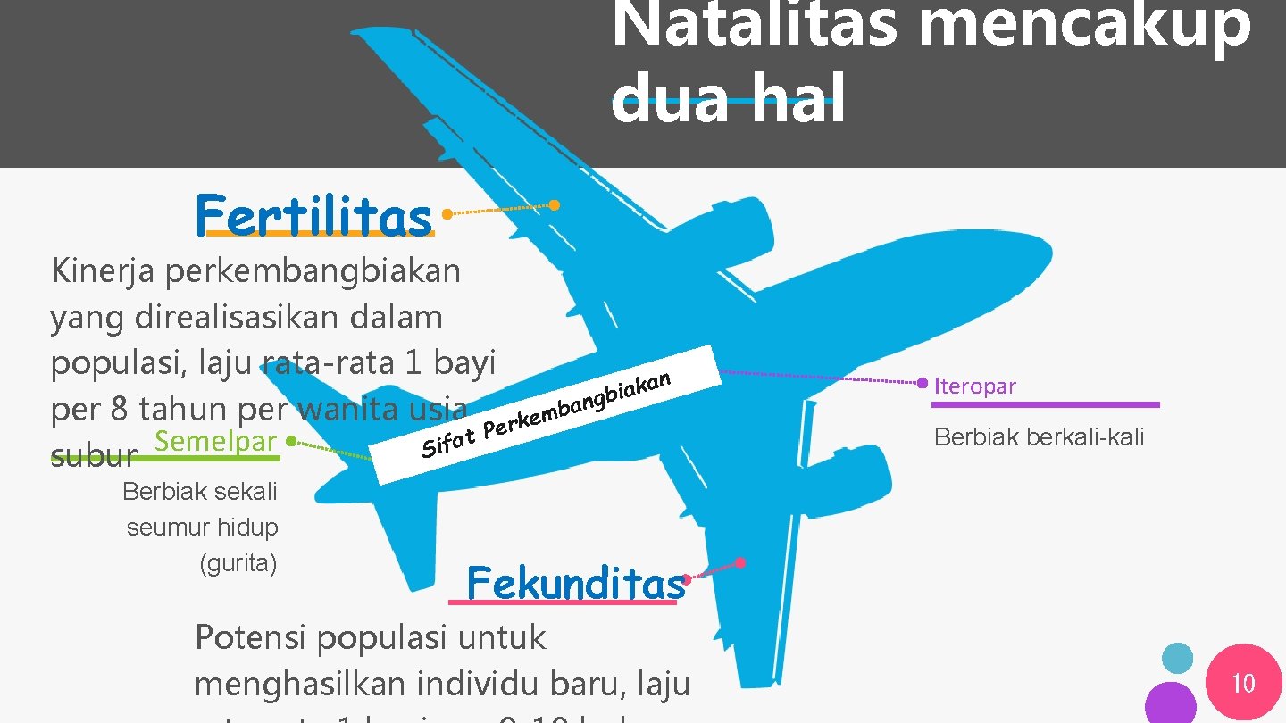 Natalitas mencakup dua hal Fertilitas Kinerja perkembangbiakan yang direalisasikan dalam populasi, laju rata-rata 1