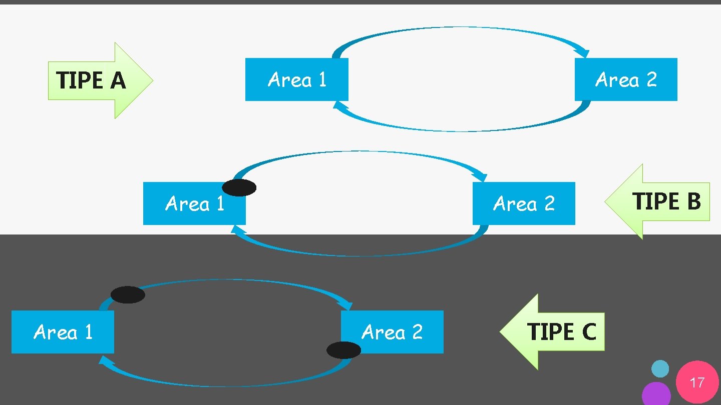 Area 1 TIPE A Area 2 Area 1 Area 2 TIPE B TIPE C Area 1 TIPE A Area 2 Area 1 Area 2 TIPE B TIPE C
