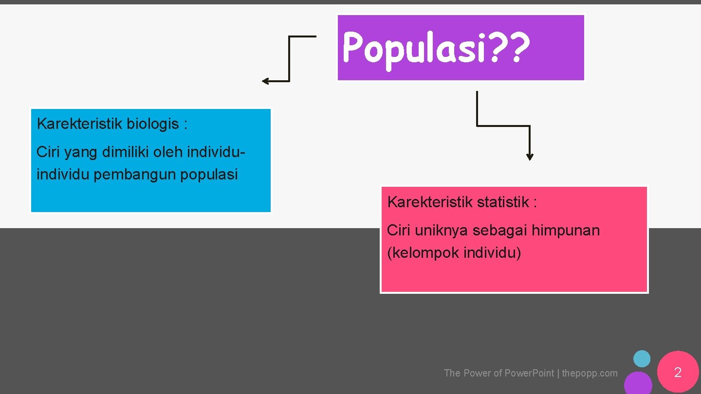 Populasi? ? Karekteristik biologis : Ciri yang dimiliki oleh individu pembangun populasi Karekteristik statistik