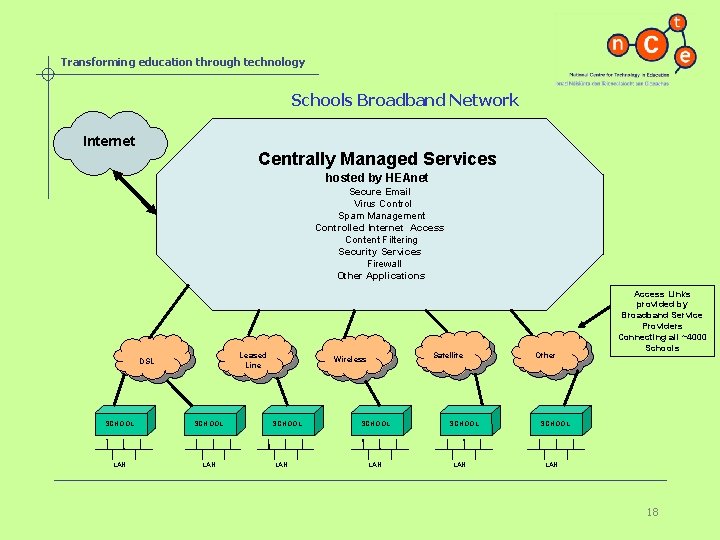 Transforming education through technology Schools Broadband Network Internet Centrally Managed Services hosted by HEAnet