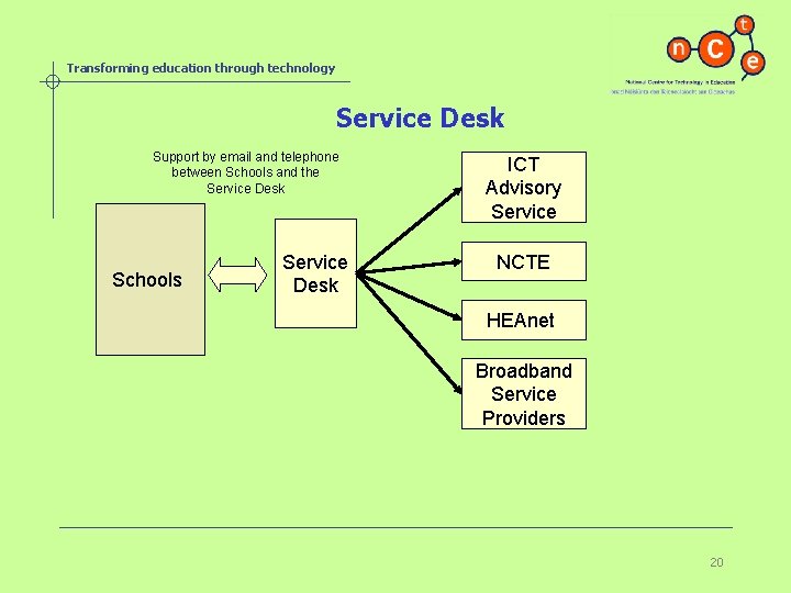 Transforming education through technology Service Desk Support by email and telephone between Schools and