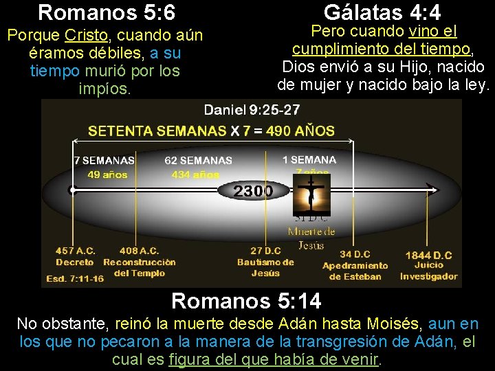 Romanos 5: 6 Porque Cristo, cuando aún éramos débiles, a su tiempo murió por