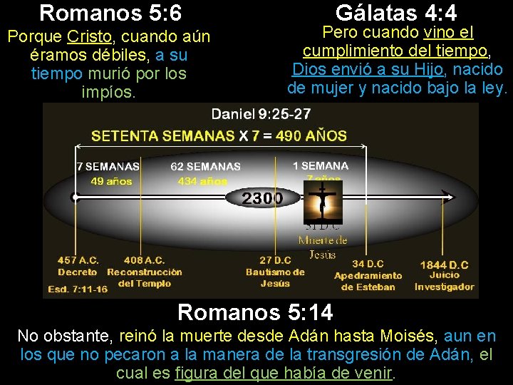 Romanos 5: 6 Porque Cristo, cuando aún éramos débiles, a su tiempo murió por