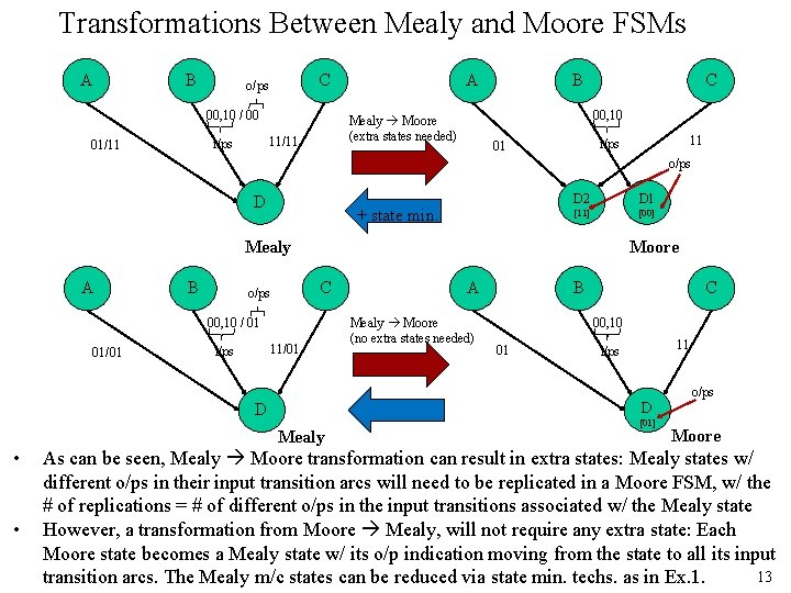 Transformations Between Mealy and Moore FSMs A B C o/ps 00, 10 / 00