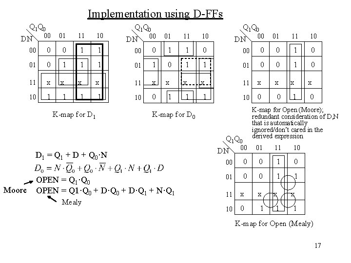 Implementation using D-FFs Q 1 Q 0 00 01 11 10 00 0 0