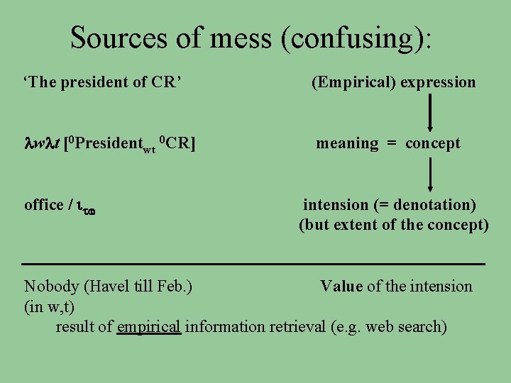 Sources of mess (confusing): ‘The president of CR’ w t [0 Presidentwt 0 CR]