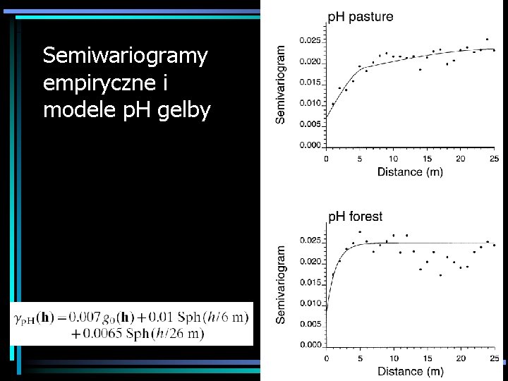 Semiwariogramy empiryczne i modele p. H gelby 