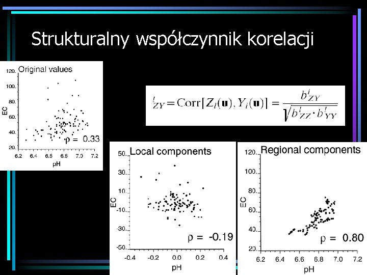 Strukturalny współczynnik korelacji 