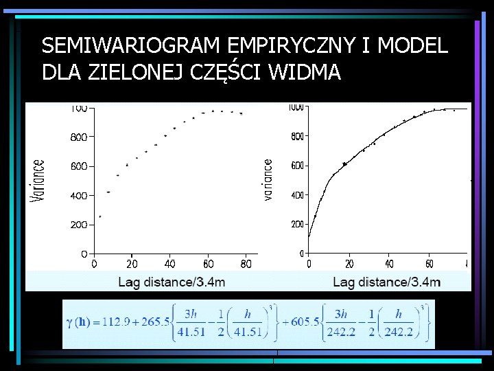 SEMIWARIOGRAM EMPIRYCZNY I MODEL DLA ZIELONEJ CZĘŚCI WIDMA 